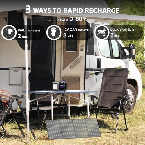 MARBERO 172Wh Solar Generator with Panels Included Solar Panel Kit 40W - Image 5