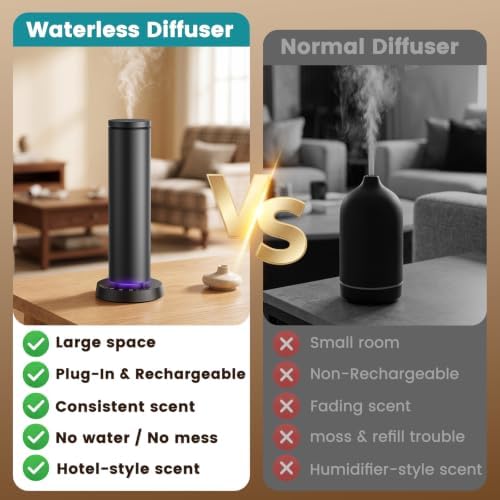 Ziweo Waterless Diffuser Rechargeable Battery & Plug-in Powered, 1500sq.ft - Image 5