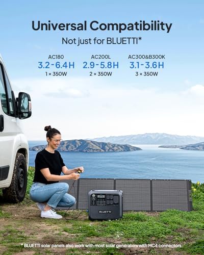 BLUETTI Solar Generator Elite 100 mini & 350W Solar Panel Included 1004.8Wh - Image 6