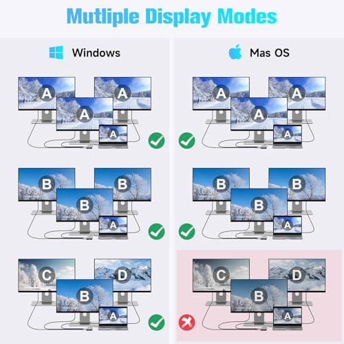 RSHTECH 12 in 1 USB C Hub Docking Station Dual Monitor, Triple Display - Image 6