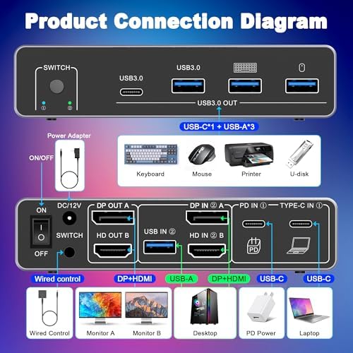 USB C KVM Switch 2 Monitors 2 Computers, Dual Monitor KVM Switches for 1 Desktop 1 Laptop, 4K@120Hz DP+HDMI DisplayPort, 4 USB 3.0 Ports, 100W PD Charging, Wired Remote, Keyboard Mouse Switcher - Image 3