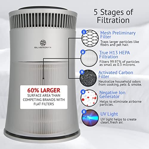 Air Purifier for Home Large Room – 5-in-1 HEPA Filter System, Covers Up to 500 Sq Ft for New Home for Allergies, Pets, Smoke, Remove Dust & Odor, Quiet, High Filtration Efficiency – SILVERONYX, Silver - Image 2