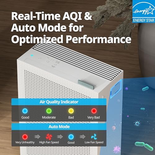 COWAY Air Purifiers for Home Bedroom up to 1,035ft² with HEPA Filter, Carbon Filter, Washable Filter for Smoke, Pollen, Dander, with Air Quality Monitor, Auto Mode, 3yr Warranty, Airmega 150 Green - Image 5