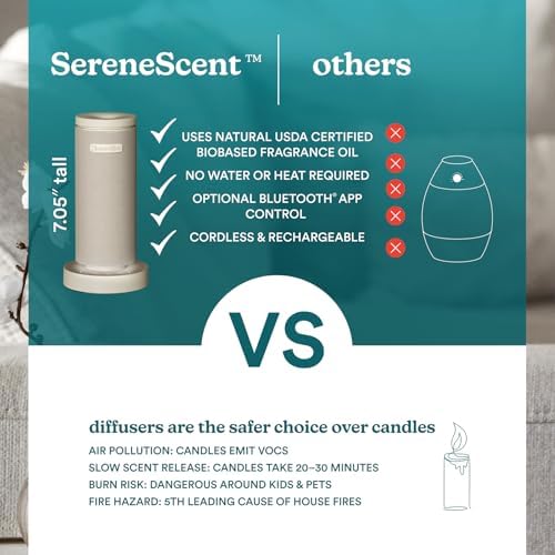 Homedics SereneScent Mini Fabric Rechargeable Waterless Diffuser, Beige - Image 6