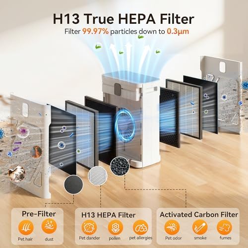 Meowant Pet Air Purifier for Home, Dual-sided Intake Air Purifier - Image 3