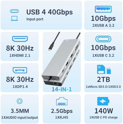 10-in-1 USB C Docking Station, 140W PD3.1, 8K HDMI 2.1, DP1.4, 2.5G Ethernet, USB 3.2 10Gbps, SD/TF, Audio Jack, Dual 4K@60Hz Display Hub for MacBook, Windows, Steam Deck, Switch (UC-U4) - Image 4