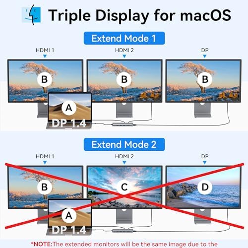 USB C Docking Station Dual Monitor, Selore 13-in-1 Triple Monitor Hub - Image 4