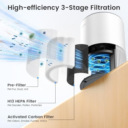 2 Pack Air Purifiers for Home Large Room up to 1200ft², LUNINO Air Purifier for Bedroom with H13 HEPA Washable Filter, Aromatherapy, Air Quality Sensor, Sleep Mode for Smoke, Dust, Pet Dander, Odor - Image 3