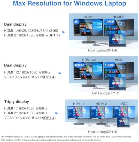 USB C Docking Station Dual Monitor Triple Display USBC Hub Multiple Adapter - Image 3