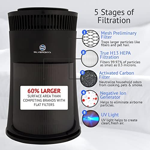 Air Purifier for Home Large Room – 5-in-1 HEPA Filter System, Covers Up to 500 Sq Ft for New Home for Allergies, Pets, Smoke, Remove Dust & Odor, Quiet, High Filtration Efficiency – SILVERONYX, Black - Image 2