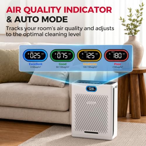Purivortex HEPA Air Purifiers for Home Pets, Up to 2,640 Sq Ft, PX700 White - Image 4