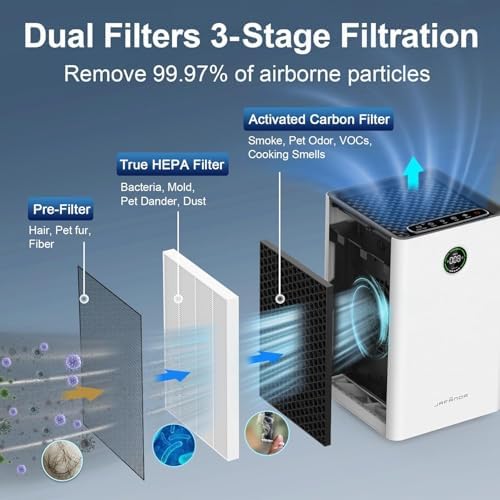 Air Purifier for Home/Bedroom with True HEPA Filter, Covers Up to 1,190 Ft² - Image 3