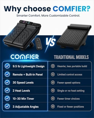 COMFIER Vibration Foot Massager with Heat, High Frequency Vibrating Foot and Leg Calf Massager with 30 Speed & 3 Modes, 3 Adjustable Angles, Remote Control for Tired Feet, Foldable for Home Office Use - Image 2