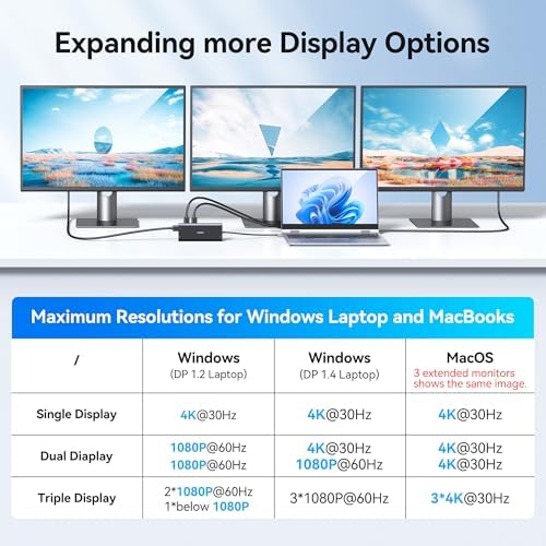 USB C Docking Station Dual Monitor for HP,Laptop Docking Station 3 Monitors - Image 5