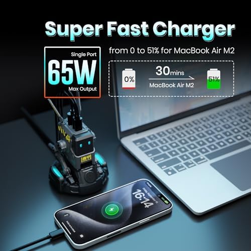 GravaStar 65W GaN Robot USB-C Charger with 3 Ports - Image 3
