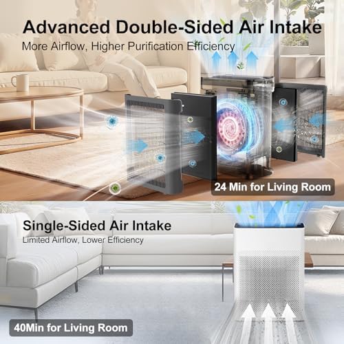 Purifiers for Home Large Room Bedroom with HEPA Washable Pre-Filter - Image 3