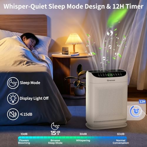 Air Purifiers for Home Pets Large Room Up to 3000 Ft²,HEPA Air Cleaner with Washable Double-Side Filter, PM2.5 Air Quality Monitor,15dB Sleep Mode for Bedroom Odor Dust Pollen,White - Image 6