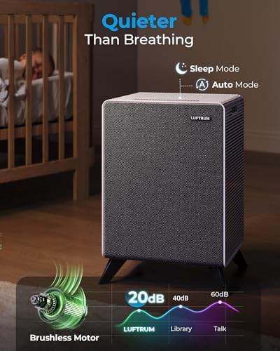 Air Purifiers for Home Large Room Up to 2250 ft² - Dual 3-Stage Filter of Washable Filter and True HEPA Filter with AQI, Auto Mode, Sleep Mode - Image 5