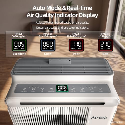 AIRTOK Air Purifier for Home Large Room Up to 2240 Ft² in 1 Hr, HEPA with Washable Pre-Filter, AQI Display, AUTO Mode & Sleep Mode, For Pets, Dust, Pollen (AP2802) - Image 4