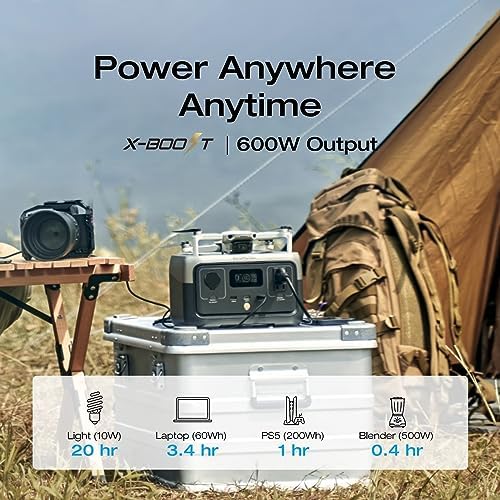 EF ECOFLOW Portable Power Station RIVER 2 240& 60W Solar Panel,256Wh 300W - Image 3