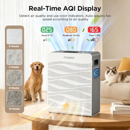 MOOKA Air Purifier for Home Pet Large Room 2800Ft² Dual Washable Pre-Filter - Image 4