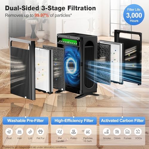 KNKA Air Purifiers for Home Bedroom Up to 1,695 Ft² in 1 Hr, APH4000, Black - Image 5
