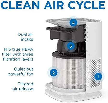 Medify MA-14 Air Purifier with HEPA Filter | 470 ft² per Hour for Smoke, Odors, Pollen, Pets | Removal to 0.3 Microns | Black, 1-Pack - Image 6
