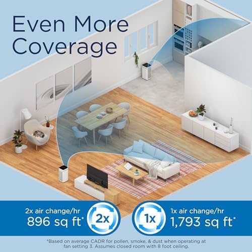 Medify MA-40 Air Purifier with HEPA Filter | 1,793 ft² Coverage in 1hr for Smoke, Wildfires, Odors, Pollen, Pets | Quiet Removal to 0.3 Microns | White, 1-Pack - Image 4