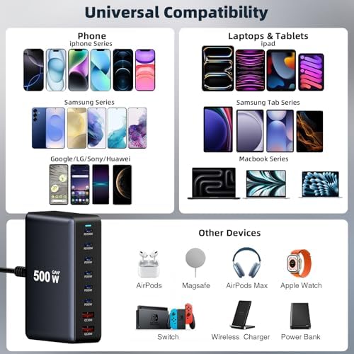 500W Fast Charging 8 Port USB C Charger Block with Nylon Fast Charging Cable, Multi-Device Charging Station Wall Desktop Charger with GaN Ⅲ Technology, USB-C Charger Adapter for MacBook/iPad/iPhone 17 - Image 4
