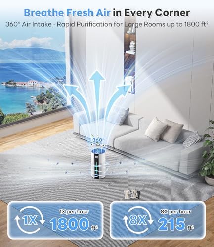 ECOSELF Air Purifiers for Home Large Room Up to 1800 Ft², HEPA Air Purifier - Image 2