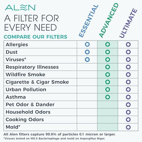 Alen 35i HEPA Air Purifier, Advanced Filter, Covers 1,400 Sq Ft - Image 6