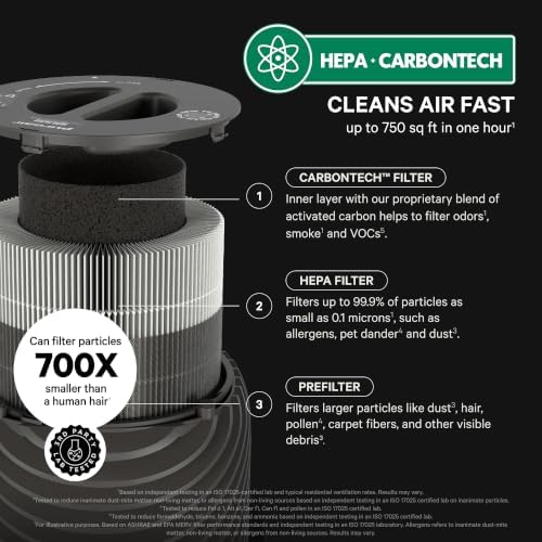 PuroAir 130i Smart HEPA Air Purifiers for Bedroom Home Pets Filter 750 Ft² - Image 4