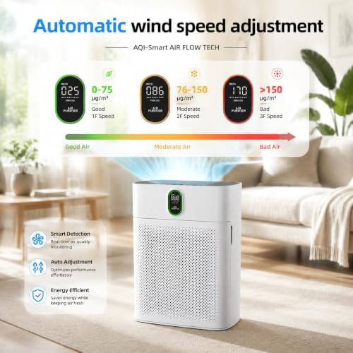 Air Purifiers for Large Room up to 3000 Sq Ft, Honeyuan H13 True HEPA Air Purifier for Pets & Home with PM2.5 Display, Dual-Side Air Intake, 22dB Quiet, Child Lock, HY4866 - Image 5