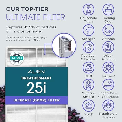 Alen 25i HEPA Air Purifier, Ultimate Filter, Covers 800 Sq Ft - Image 4