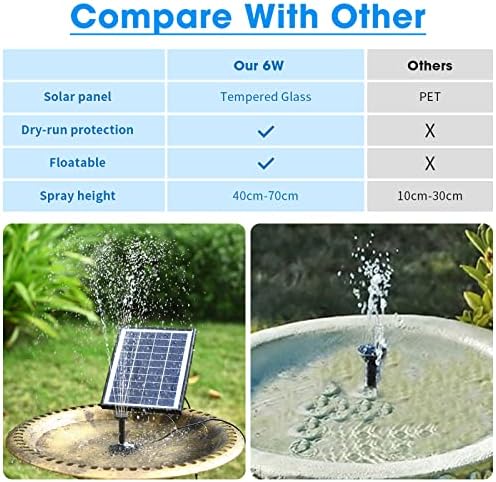 POPOSOAP Solar Bird Bath Fountain Pump, 6W Outdoor Solar Water Fountain Pump for Bird Bath with 4ft Tubing & 5 Nozzles, DIY Solar Powered Water Pump for Garden, Ponds, Pool and Fish Tank - Image 2