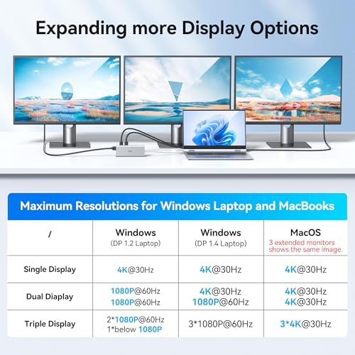 USB C Docking Station Dual Monitor for HP,Laptop Docking Station 3 Monitors - Image 5