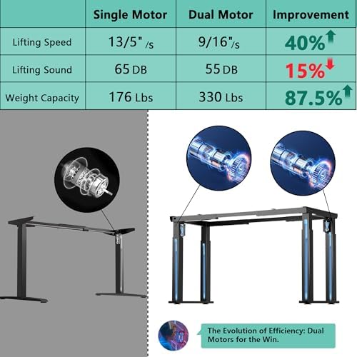 JWX Heavy Duty 4-Leg Standing Desk Frame, Dual Motor, 330 lb Capacity - Image 5