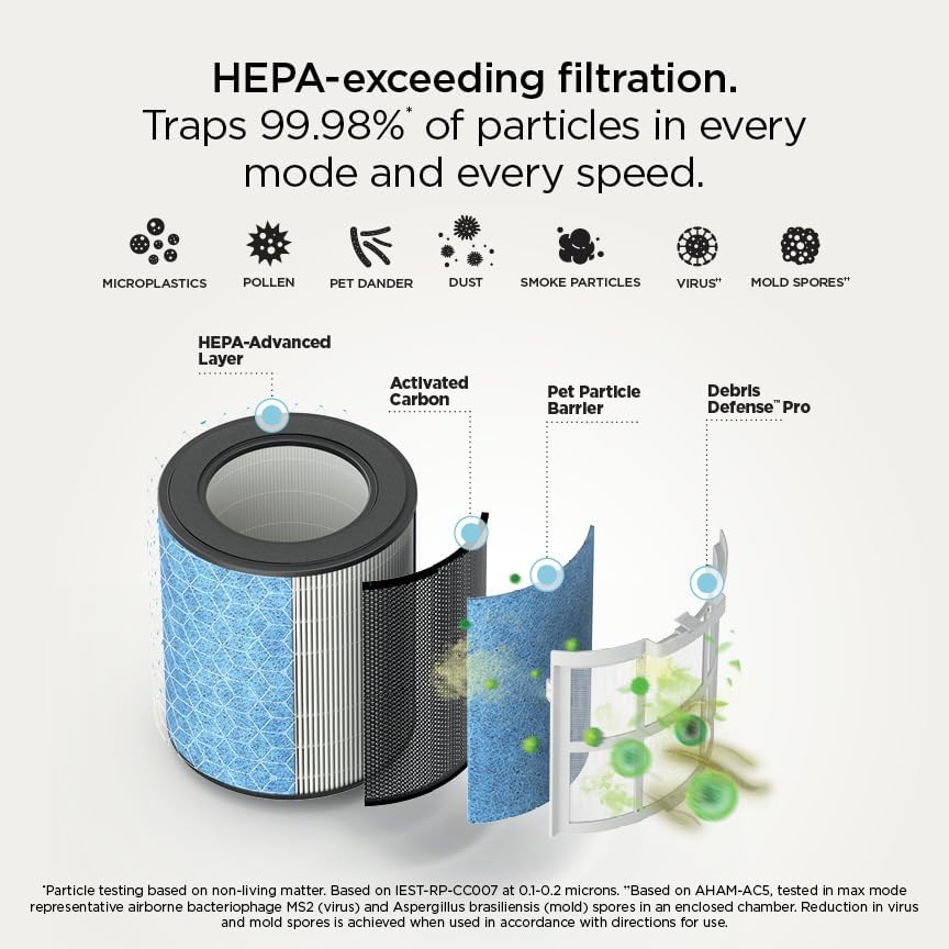 Shark BreatheClear Smart Air Purifier, HP162, Dove - Image 6