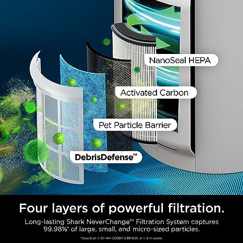Shark R-HP302 NeverChange Air Purifier MAX 1400 sq.ft. 5-Year Filter Life Odor Neutralizer, White - Certified Refurbished - Image 6